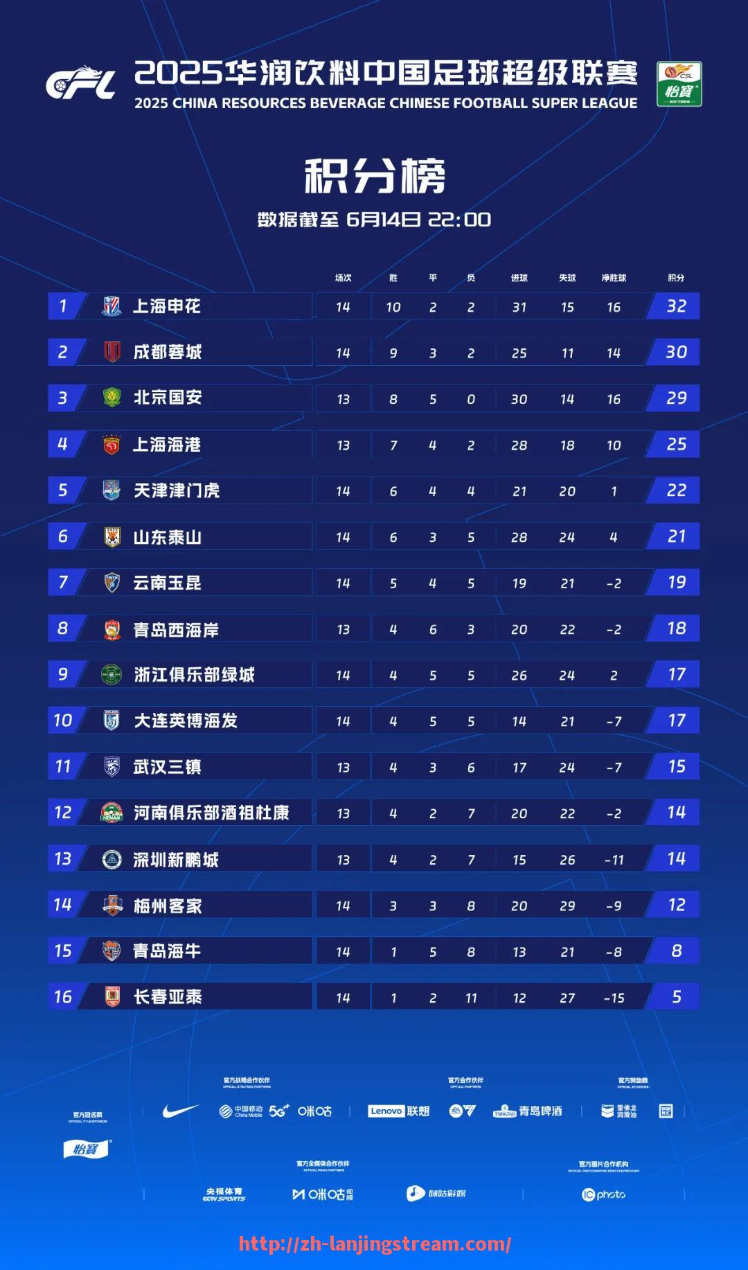 蓝鲸体育直播-CBA是否可以设立正式的职业足球队